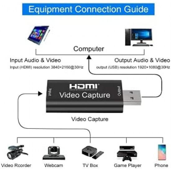 Audio Video Capture Cards HSMI to USB 3.0 4K 1080P Record  